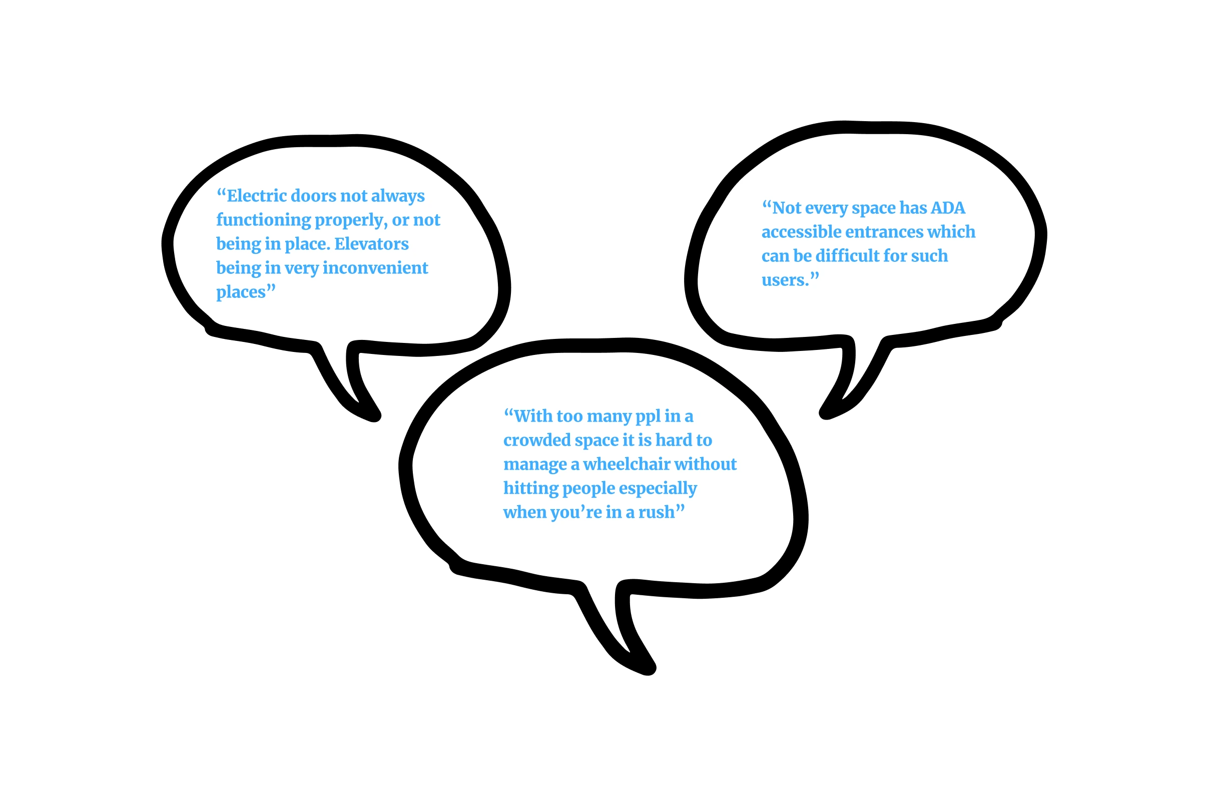 Three quotes from survey respondents about inconsistent doors and elevators, missing ADA-accessible entrances, and difficulty maneuvering a wheelchair through crowds