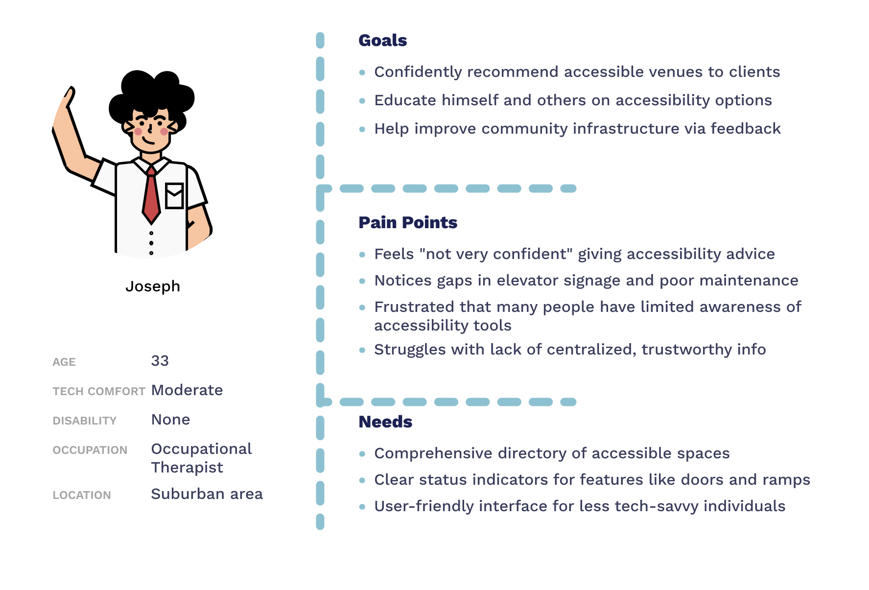 User persona: Joseph, 33, an Occupational Therapist with moderate tech comfort, with his goals, pain points, and needs