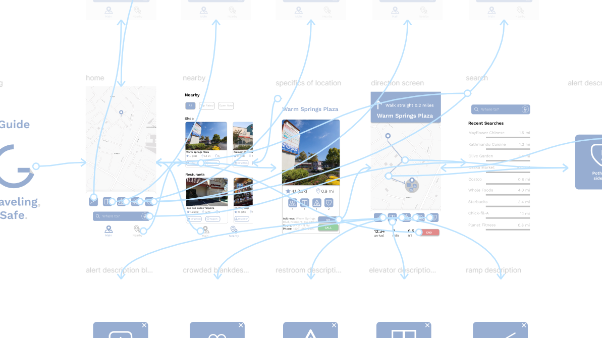 A map of the full Guide app screen flow, from Home and Nearby through location detail, directions, search, and alert-description screens