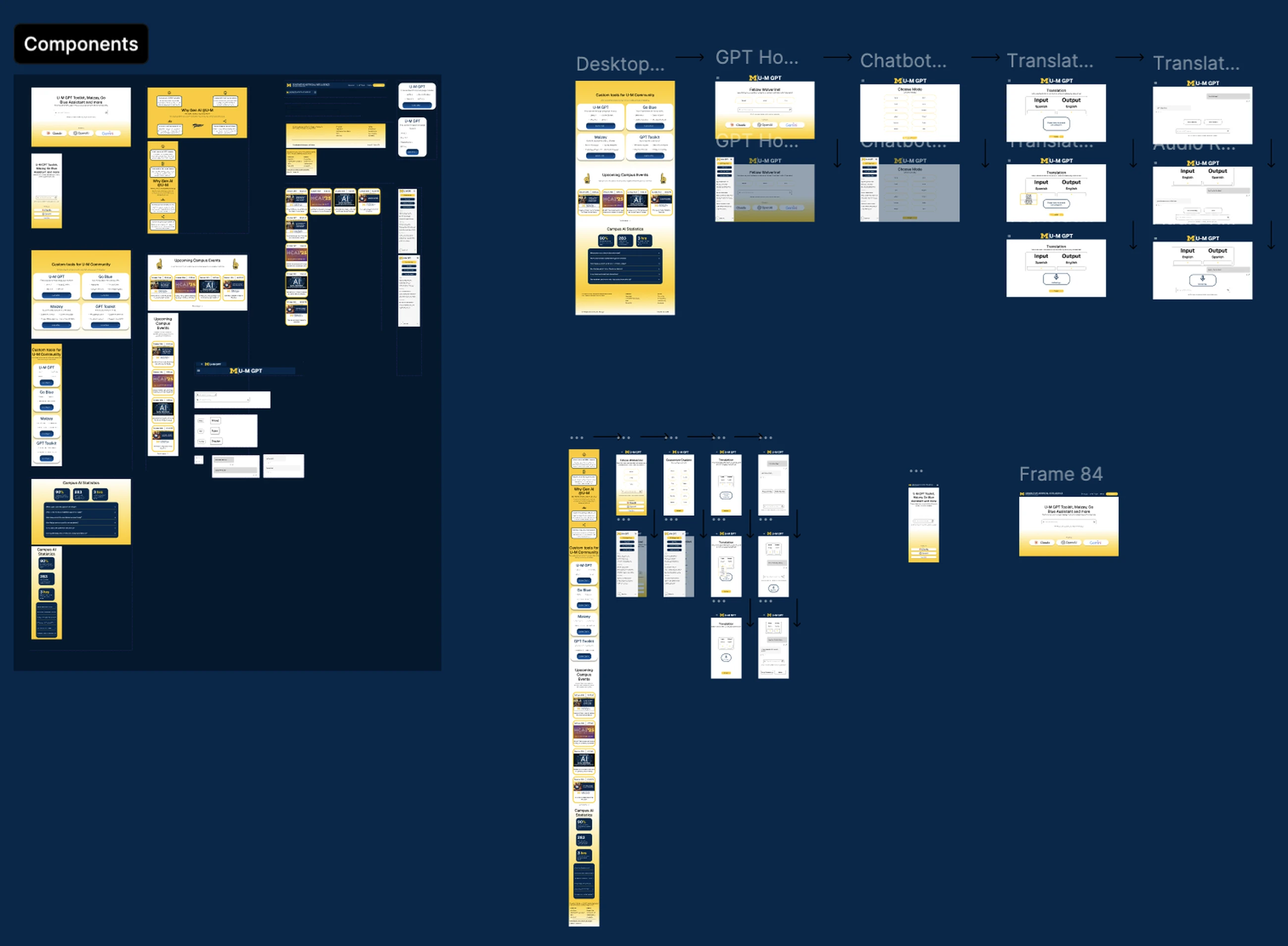 FigJam board of the Michigan ChatGPT redesign: component library, low-fidelity wireframes, page flows, and desktop and mobile screen variations