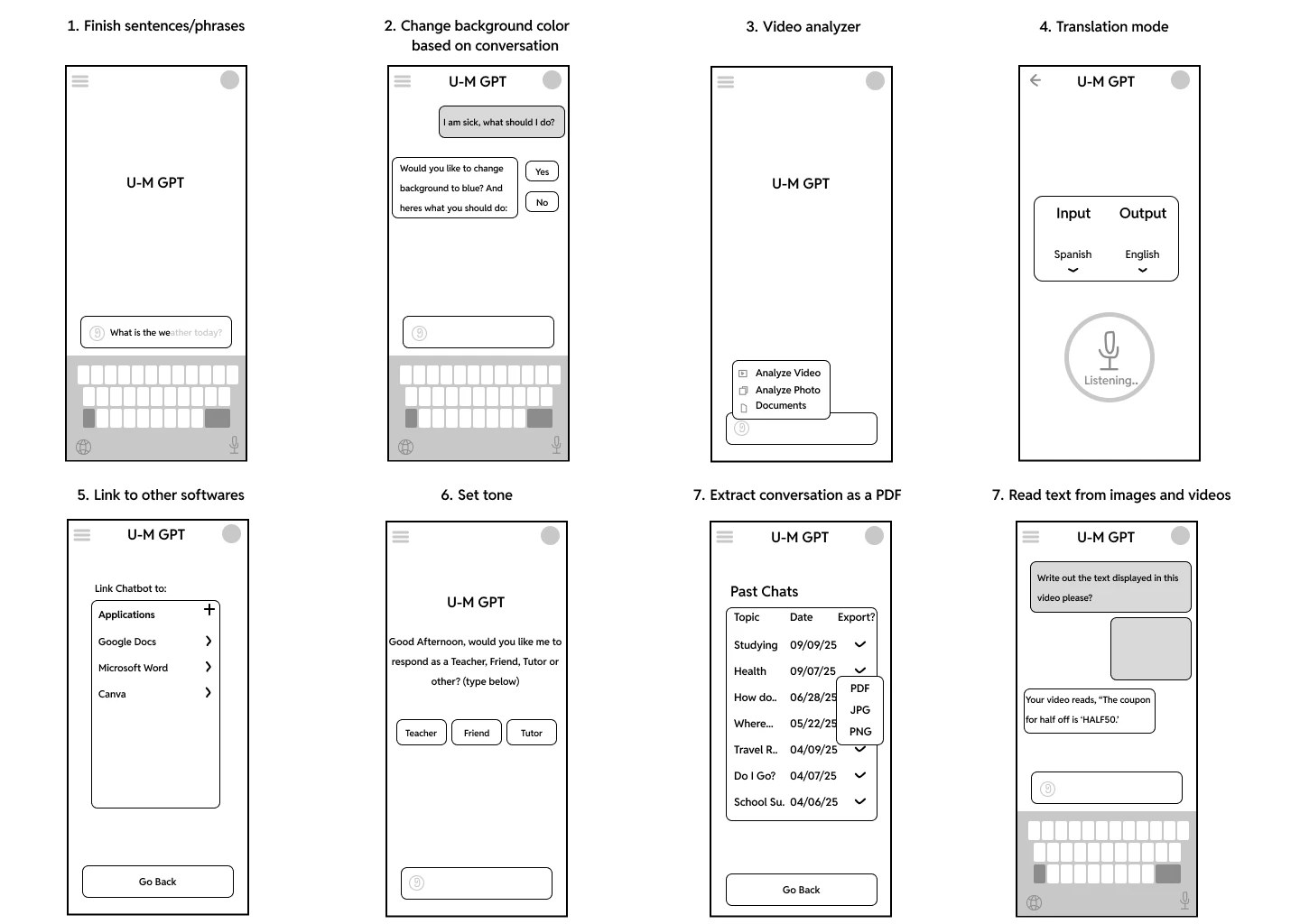 Eight low-fidelity wireframes for U-M GPT: finishing sentences, changing background color based on conversation, a video analyzer, translation mode, linking to other software, setting tone, exporting past chats as a PDF, and reading text from images and videos