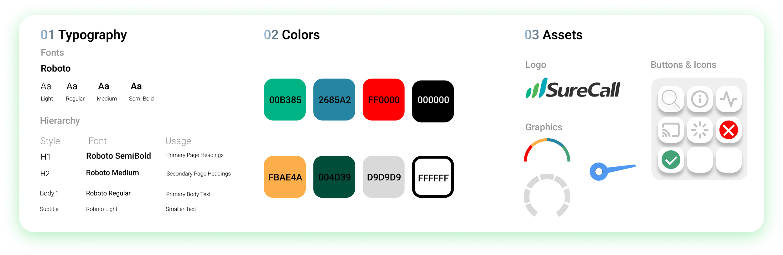SureCall design kit: typography scale, color palette, and logo and icon assets